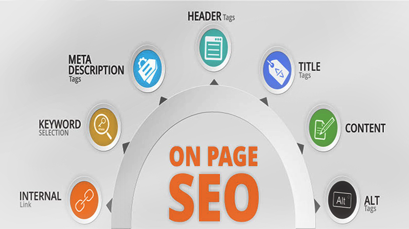 6 yếu tố Onpage SEO quan trọng