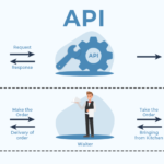 API (Application Programming Interface) là một giao diện lập trình ứng dụng