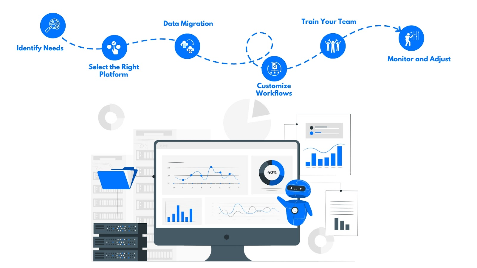 Automation & CRM – Tối ưu hóa quản lý khách hàng