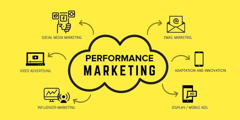 Các kênh phổ biến trong Performance Marketing