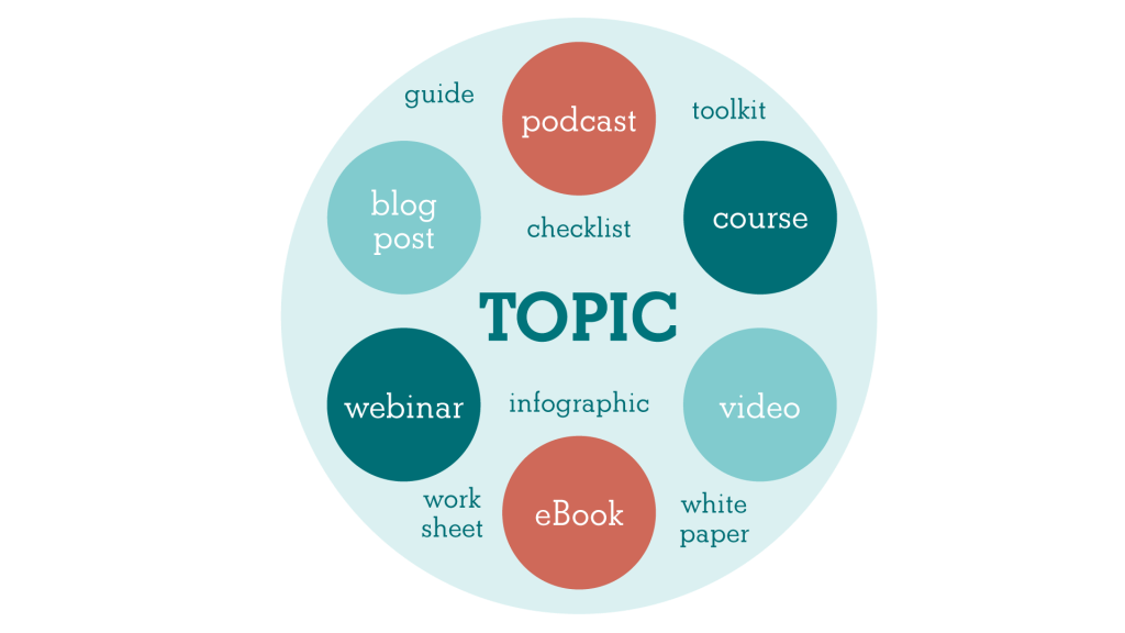 Cấu trúc Content Hub hiệu quả