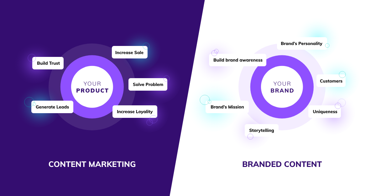 Content Branding và Content Marketing