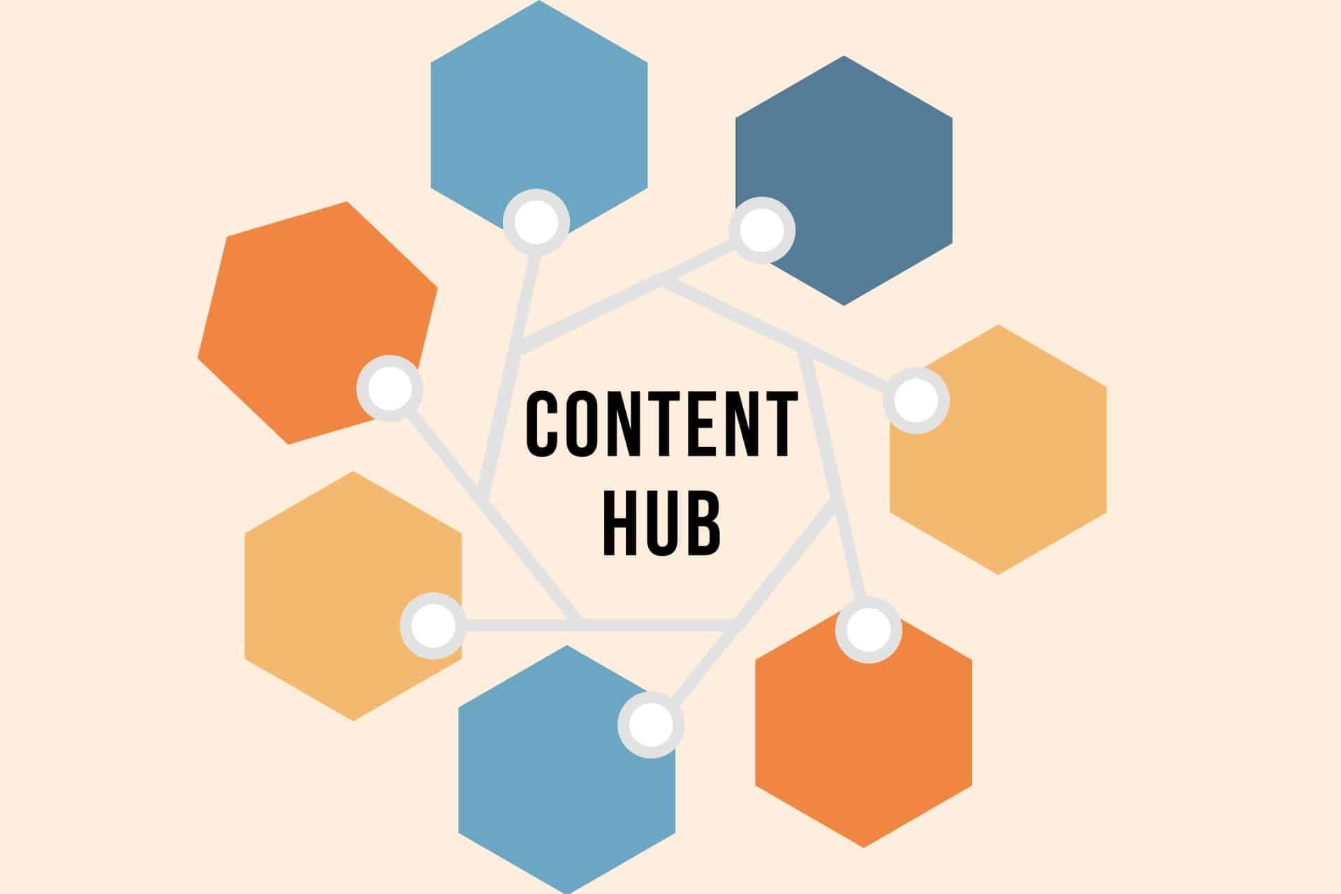 Content Hub có thể hiểu đơn giản là một “trung tâm nội dung”
