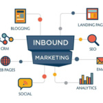 Inbound Marketing là gì