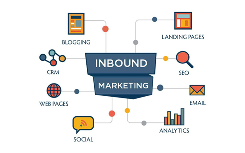Inbound Marketing là gì