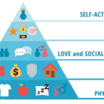 Ứng dụng tháp nhu cầu Maslow vào quản trị doanh nghiệp