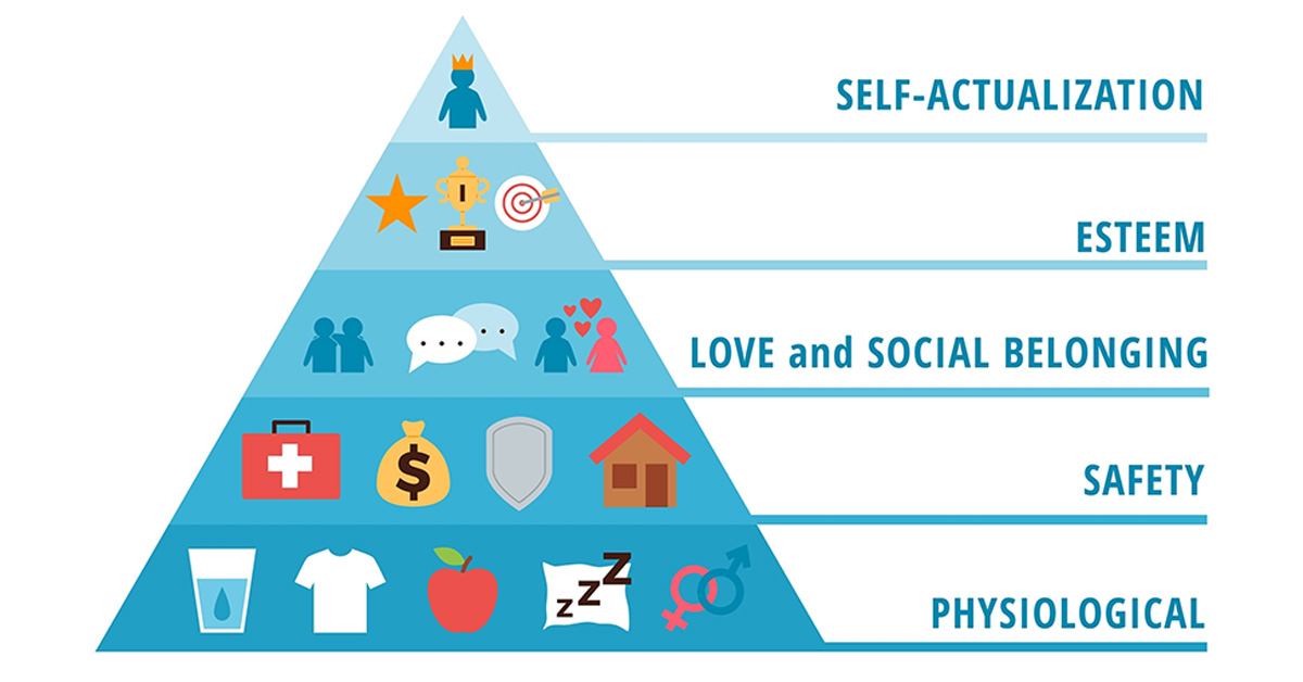 Ứng dụng tháp nhu cầu Maslow vào quản trị doanh nghiệp