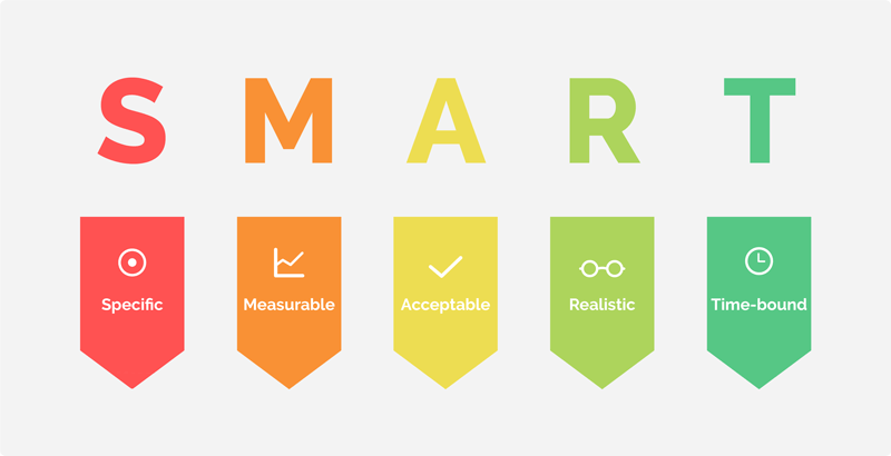 Giải thích chi tiết 5 yếu tố trong mô hình SMART