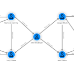 Knowledge Graph là một hệ thống cơ sở dữ liệu tri thức