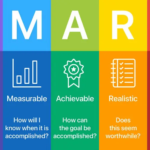 Mô hình SMART là gì