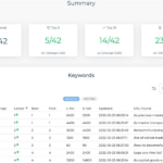 Serprobot là một công cụ giúp bạn kiểm tra thứ hạng từ khóa