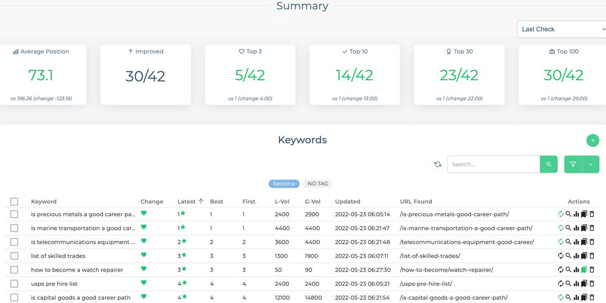 Serprobot là một công cụ giúp bạn kiểm tra thứ hạng từ khóa