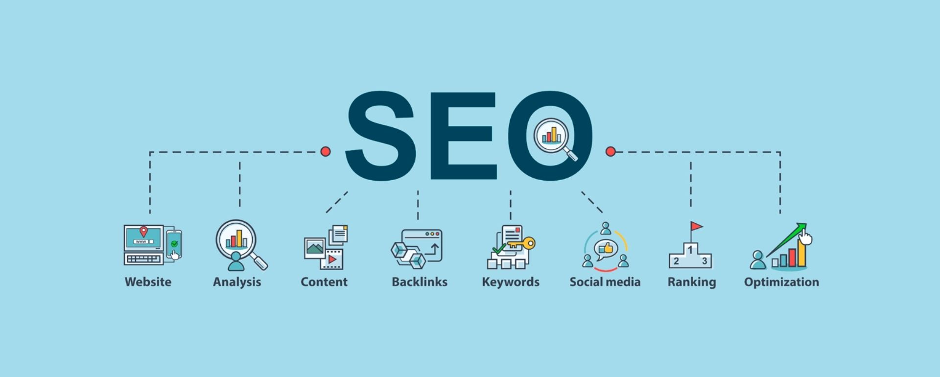 Website chuẩn SEO là một trang web được thiết kế và tối ưu theo các tiêu chuẩn Google