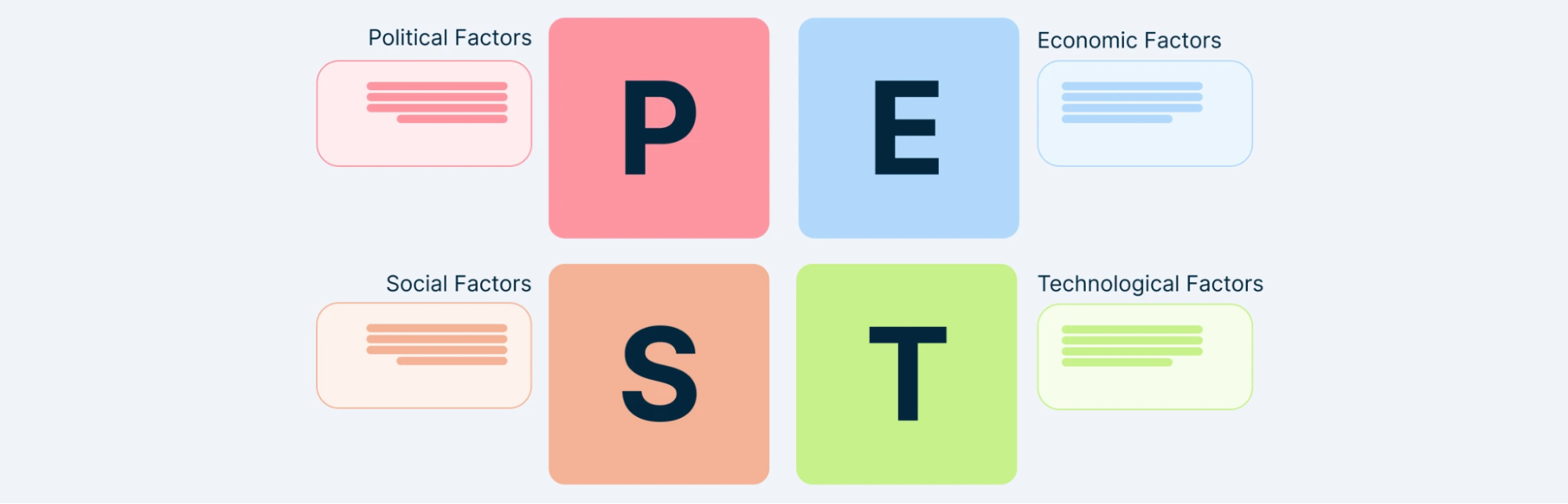 Các yếu tố cấu thành mô hình PEST