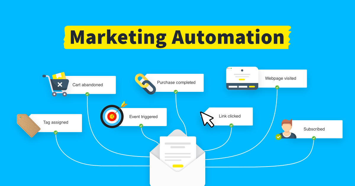 Marketing Automation là gì
