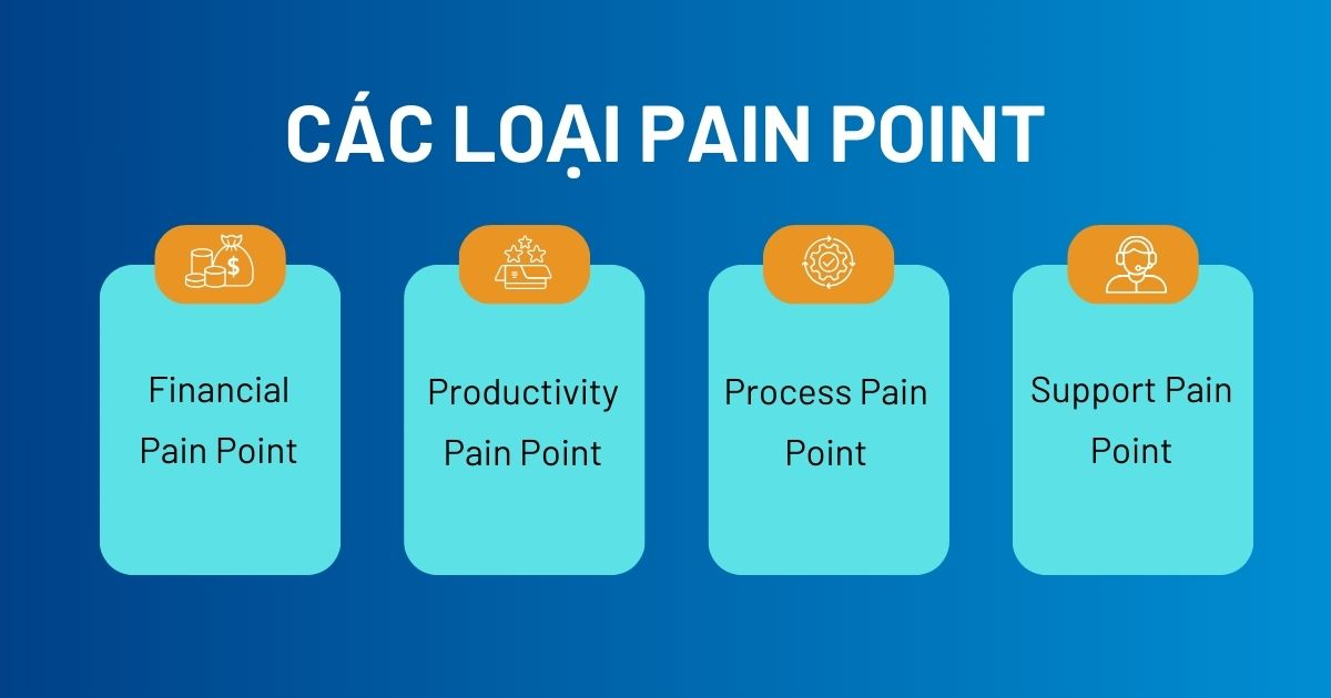 Phân loại các dạng Pain Point phổ biến của khách hàng