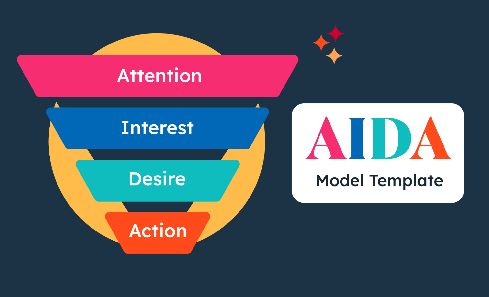 Phân tích chi tiết 4 giai đoạn trong mô hình AIDA