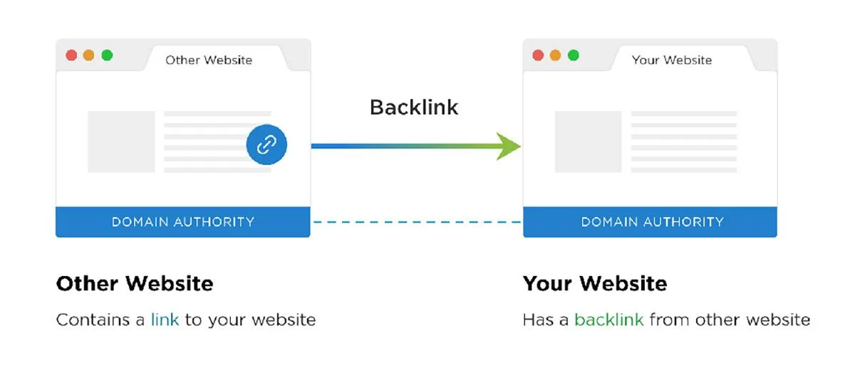 Tiêu chí đánh giá một diễn đàn chất lượng để đi backlink