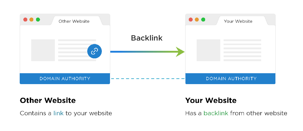 Backlink báo chí là gì