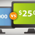 Các loại chi phí khi xây dựng website