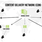 Các thành phần chính của một hệ thống CDN