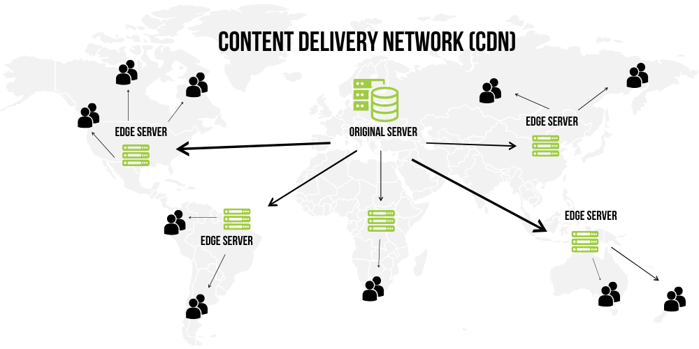 Các thành phần chính của một hệ thống CDN
