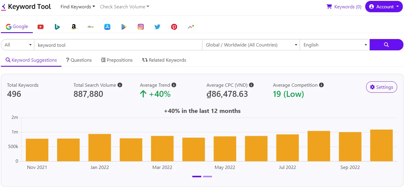 Các tính năng nổi bật của Keywordtool.io