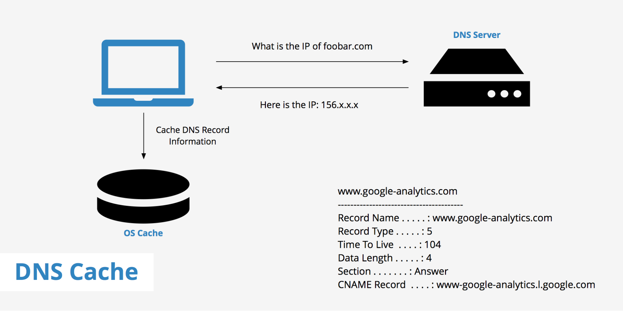 DNS Cache là gì