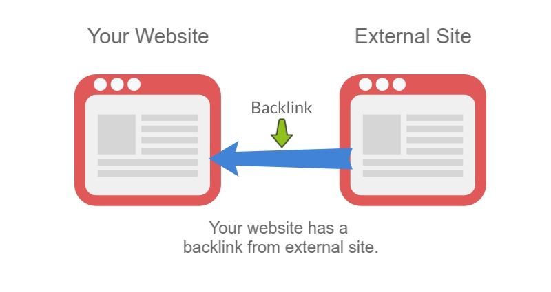 Tiêu chí đánh giá backlink báo chí chất lượng