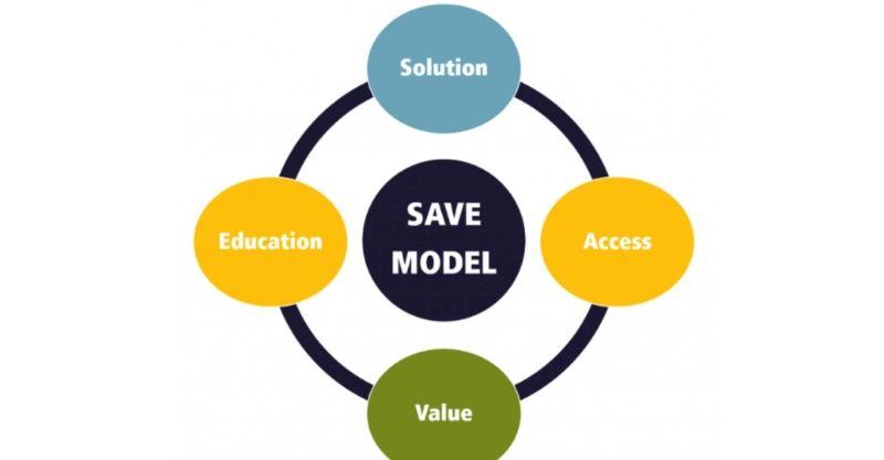 Phân tích chi tiết 4 yếu tố trong mô hình SAVE