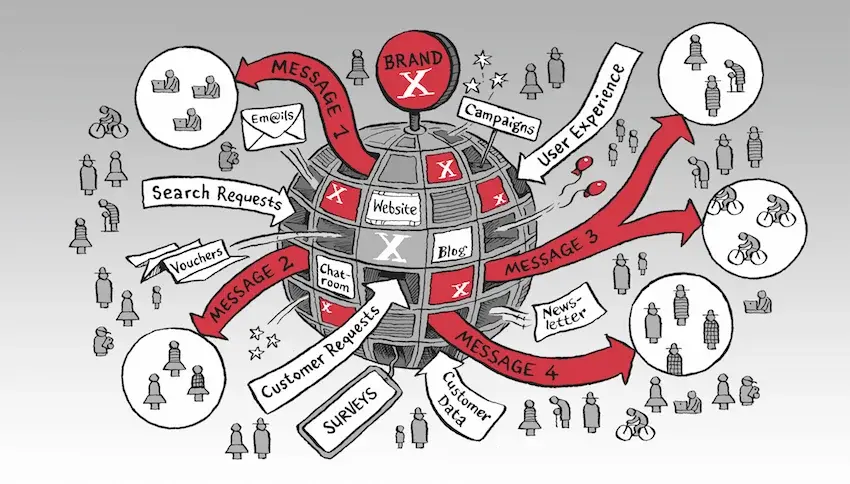 Vai trò của Brand Communication đối với doanh nghiệp