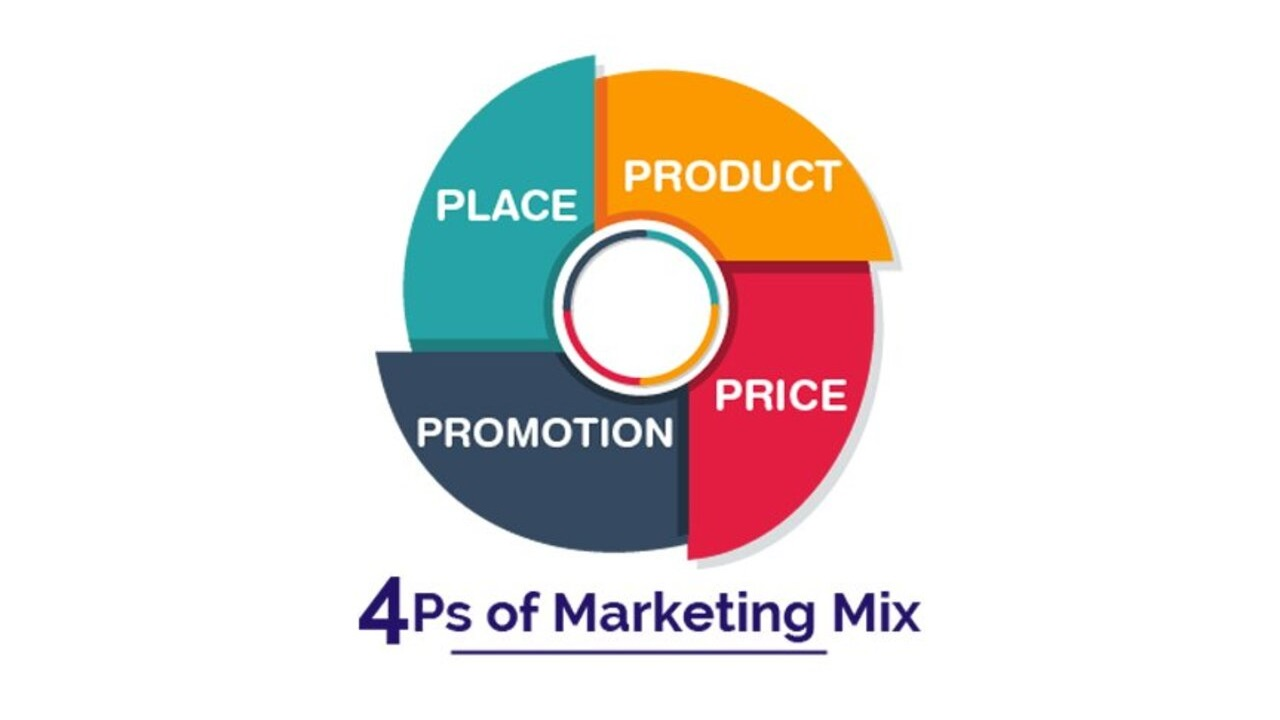 4P Marketing (hay còn gọi là Marketing Mix 4P)