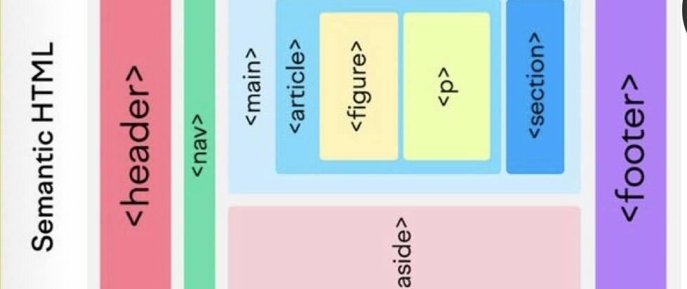 Cách sử dụng Semantic HTML chính xác