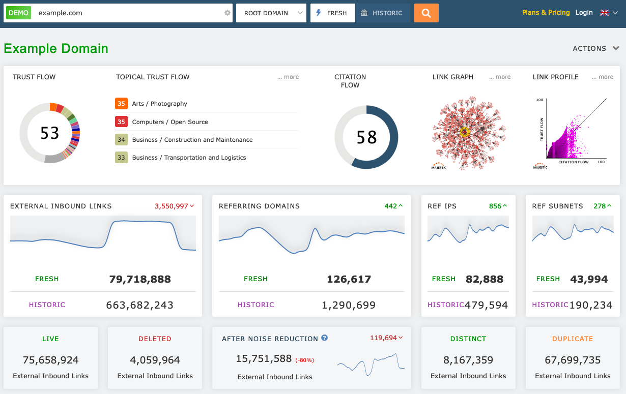 Hướng dẫn sử dụng Majestic SEO hiệu quả từng bước