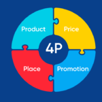 Hướng dẫn xây dựng chiến lược Marketing Mix 4P hiệu quả