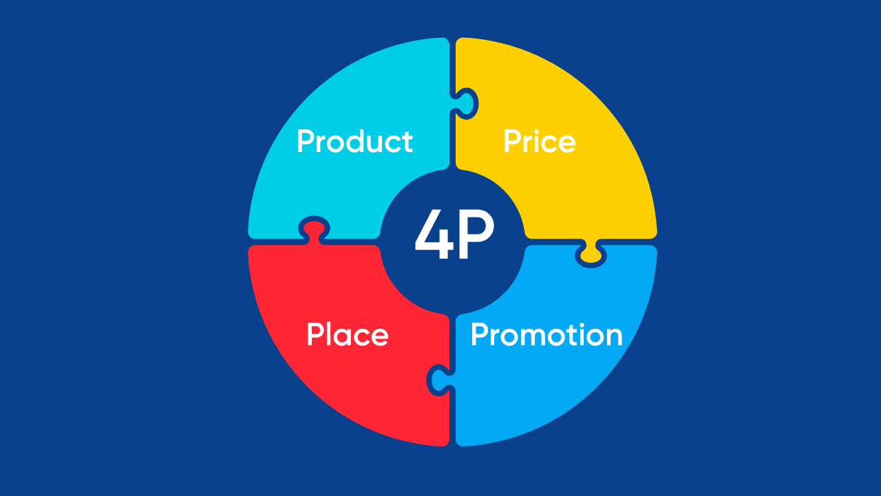 Hướng dẫn xây dựng chiến lược Marketing Mix 4P hiệu quả