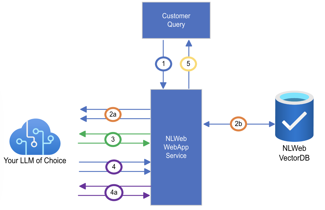 NLWeb (Natural Language Web)