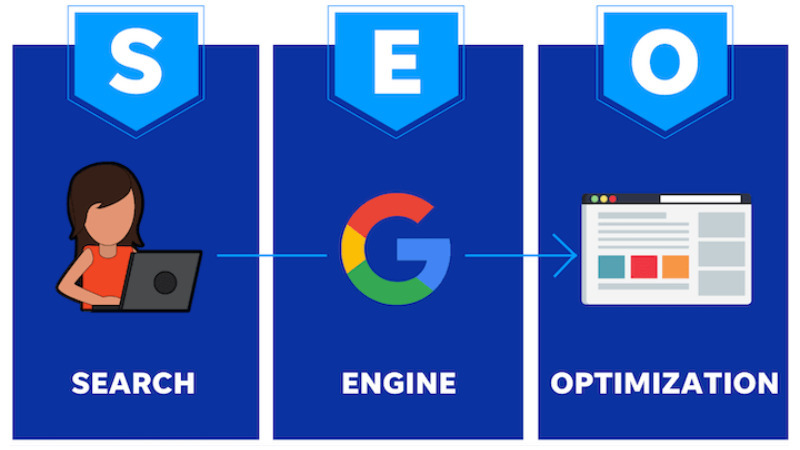 Những sai lầm khi SEO Website phổ biến