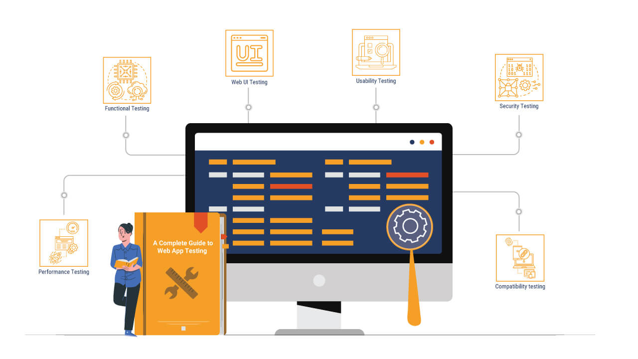 Quy trình kiểm thử website hiệu quả nhất
