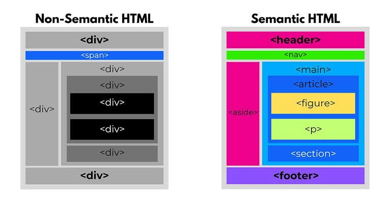 Semantic HTML là gì